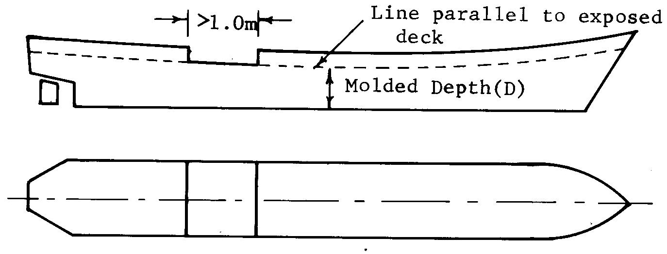 Diagram-Stepped freeboard deck